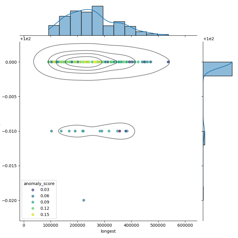 Enterococcus durans_filt_longest_Completeness_Specific.png
